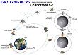 بعثة القمر الجديدة (Chandrayaan-2) والحمولات المختارة
